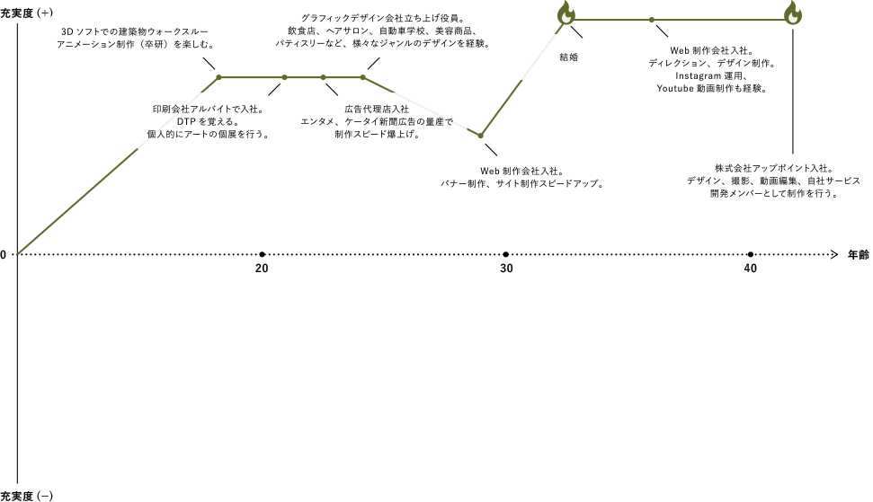 K.Mの私の歩み図