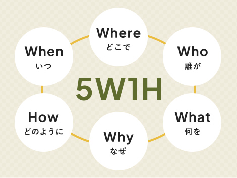 5W1Hの画像